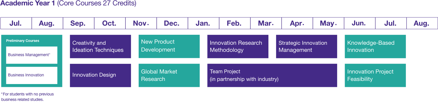 mbi curriculum 1