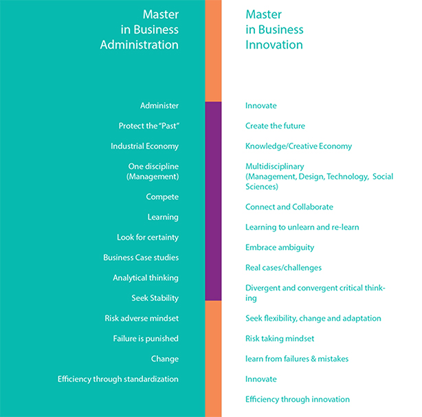 mba vs mbi